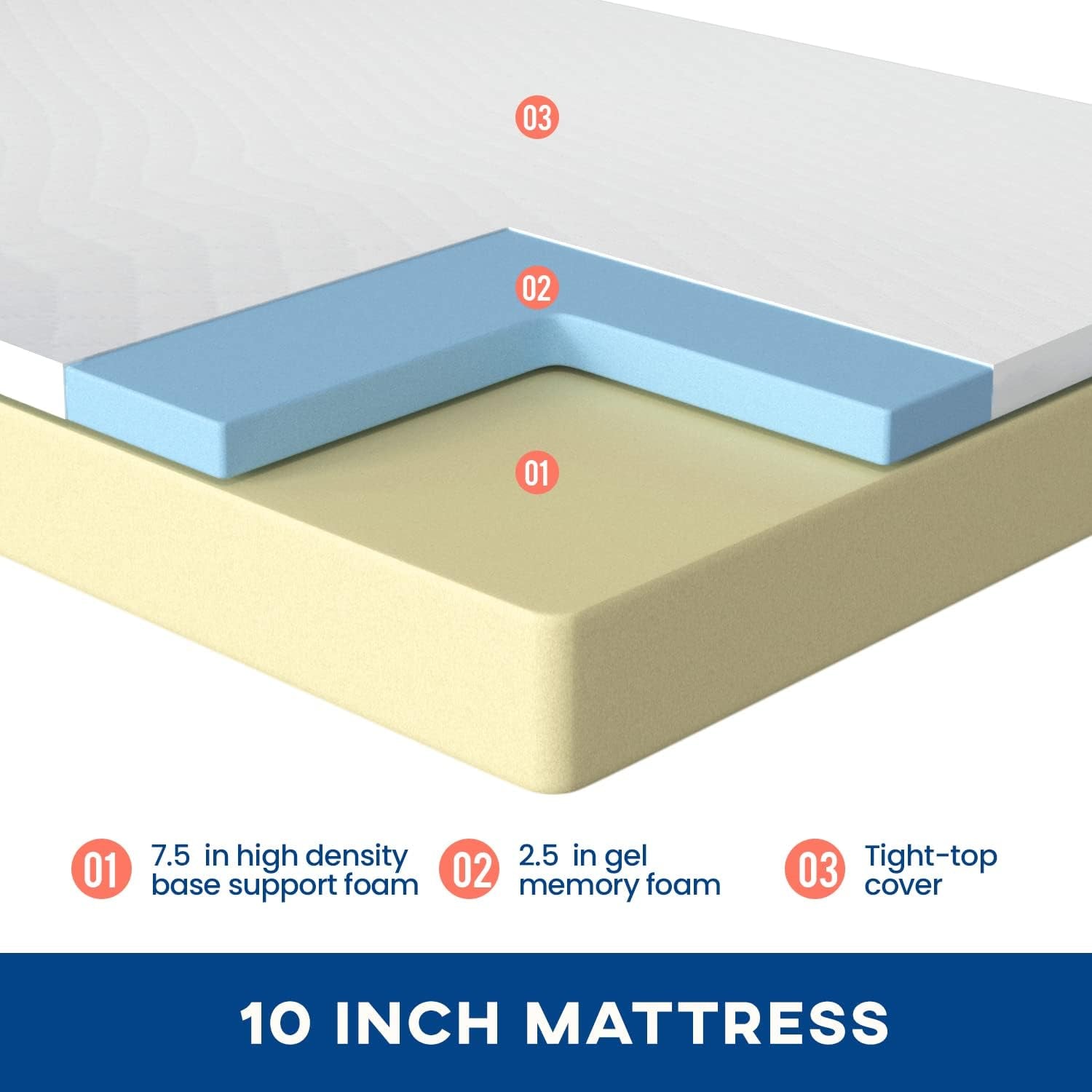 10 Inch Gel Memory Foam Mattress For Cool Sleep-3