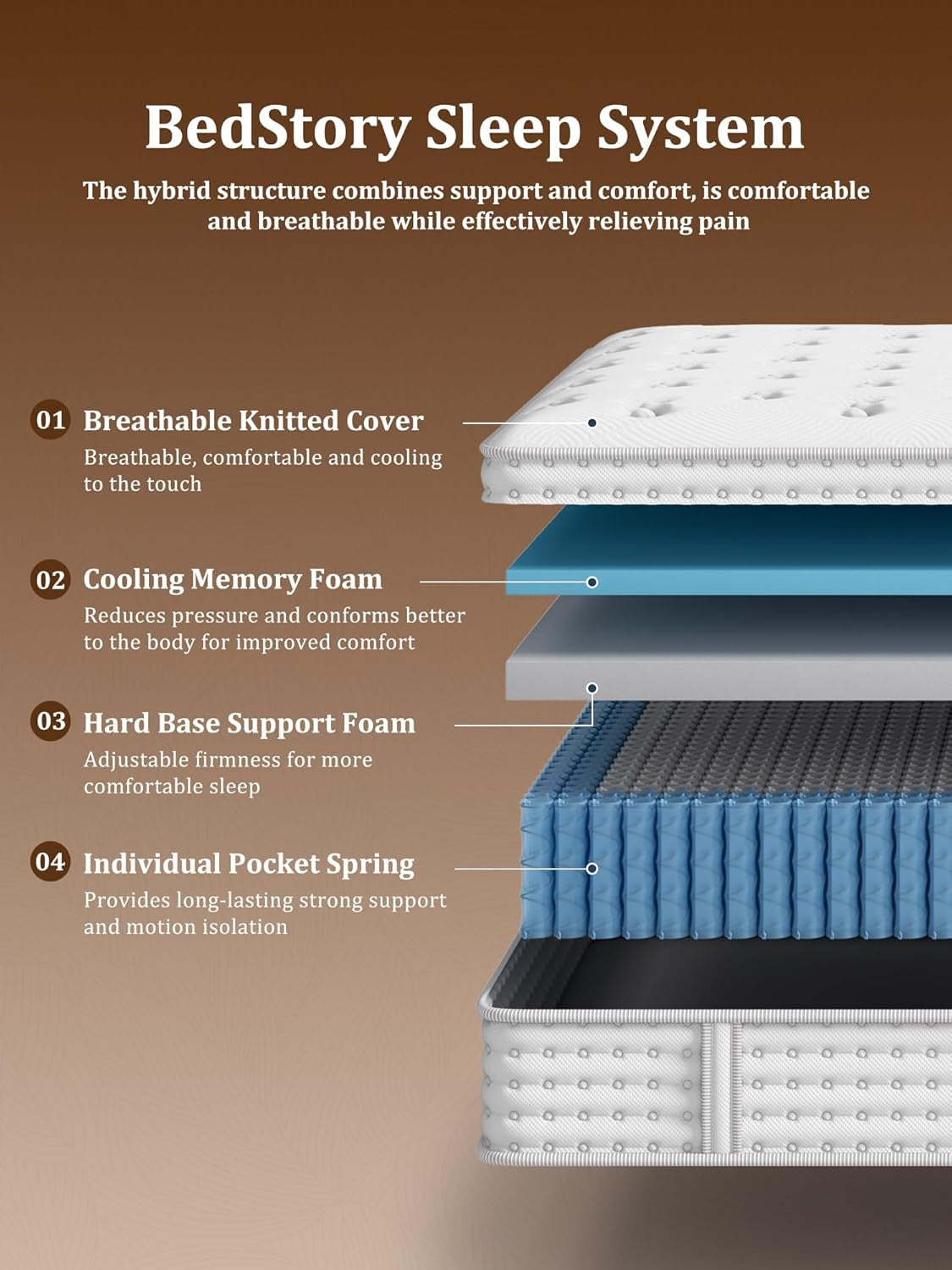 King Hybrid Mattress Super Premium Cooling Memory Foam-3